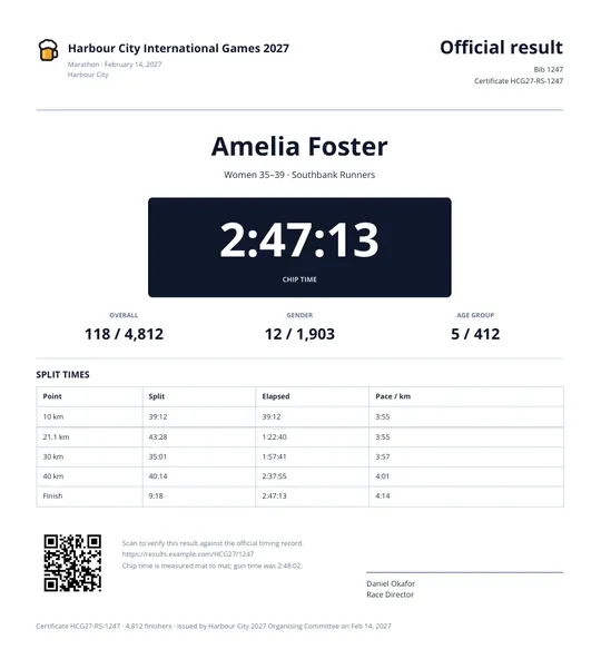 A finish certificate with the chip time set very large in a dark panel, three rankings underneath it, and a table of split times below that.