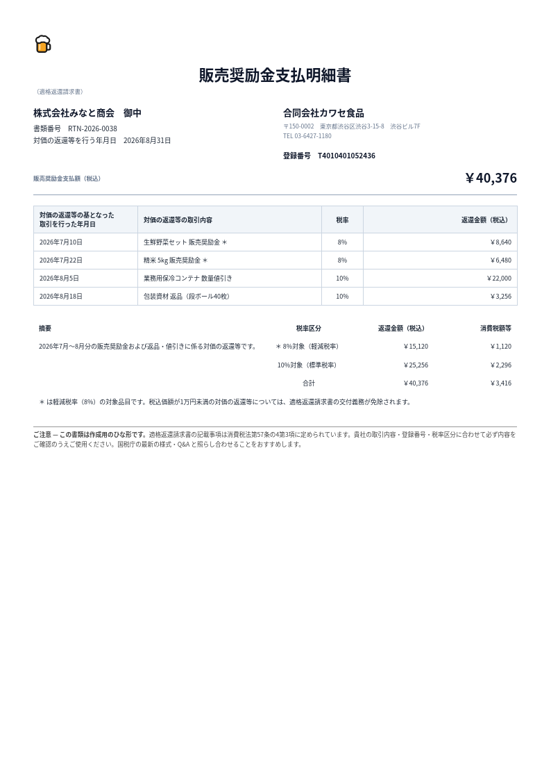 適格返還請求書 — Japanese Return Invoice