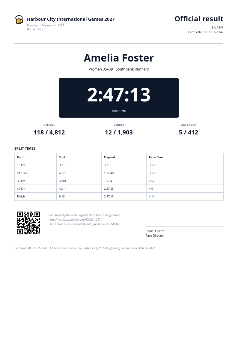 Race Result Certificate