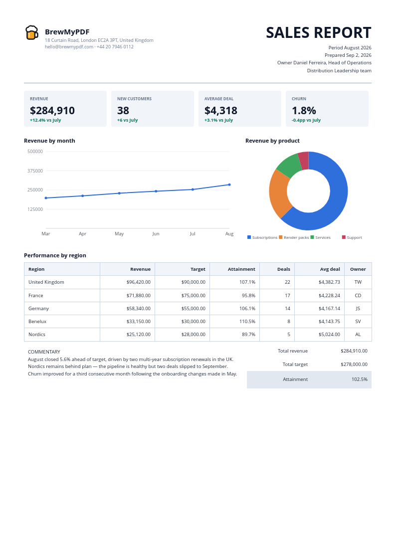 Sales Report